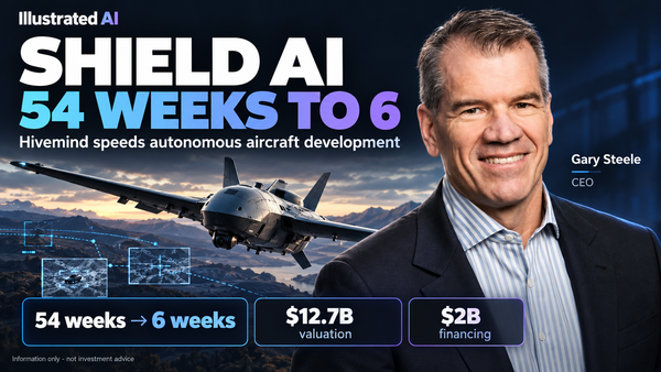 Shield AI’s Hivemind Slashes Autonomous Flight Development Time
