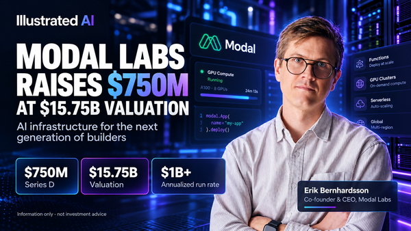 Modal’s AI Infrastructure Surge