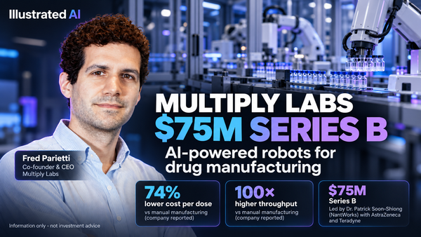 Multiply Labs’ $75M Bet on AI-Powered Biomanufacturing